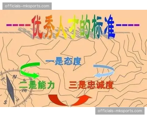 会员分级抢购流程优化 确保忠诚受众优先获权