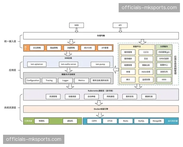 云原生架构重组制播体系 资源弹性伸缩能力极佳
